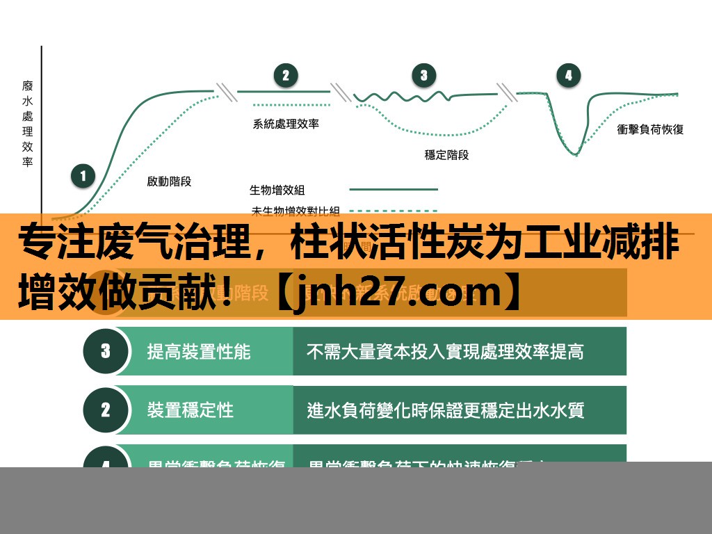 专注废气治理，柱状活性炭为工业减排增效做贡献！