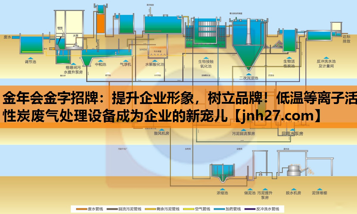 金年会金字招牌：提升企业形象，树立品牌！低温等离子活性炭废气处理设备成为企业的新宠儿