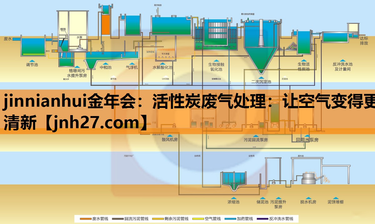 jinnianhui金年会：活性炭废气处理：让空气变得更清新