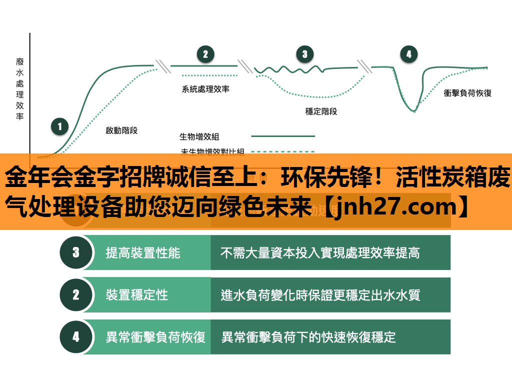 金年会金字招牌诚信至上：环保先锋！活性炭箱废气处理设备助您迈向绿色未来