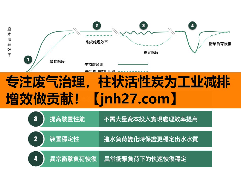 专注废气治理，柱状活性炭为工业减排增效做贡献！