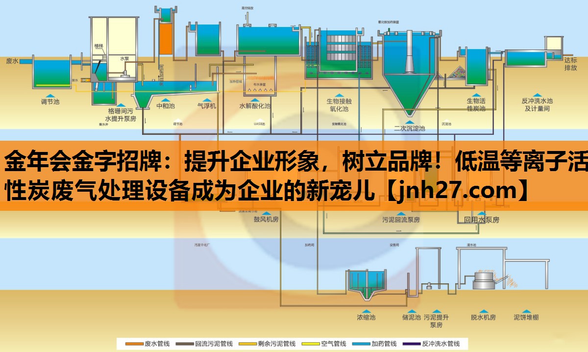 提升企业形象，树立品牌！低温等离子活性炭废气处理设备成为企业的新宠儿