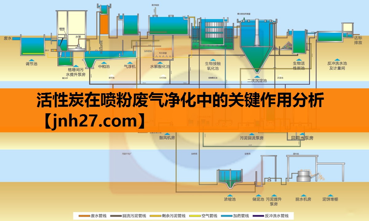 活性炭在喷粉废气净化中的关键作用分析