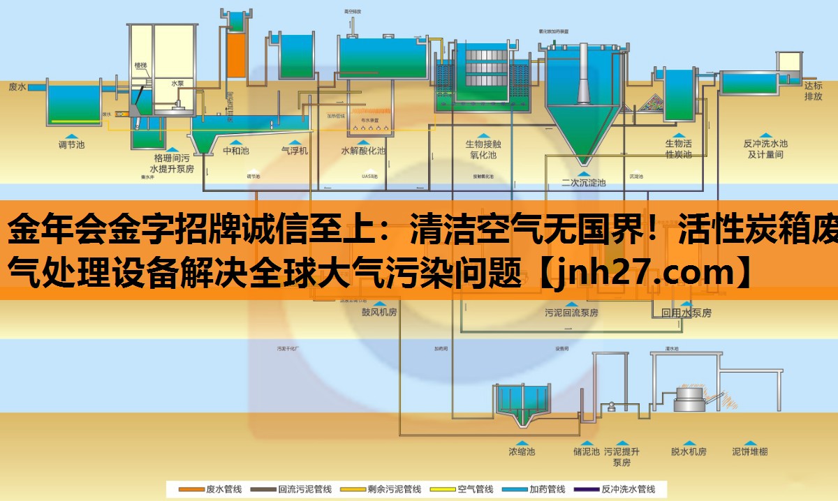 清洁空气无国界！活性炭箱废气处理设备解决全球大气污染问题